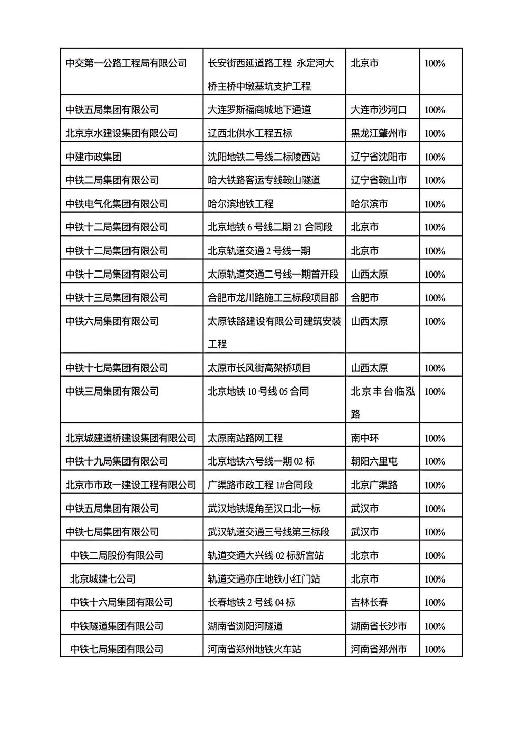 工程业绩3